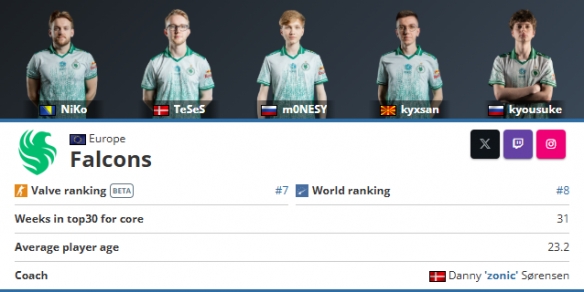 BetBoom Dacha Belgrade S2季后赛对阵表已确定